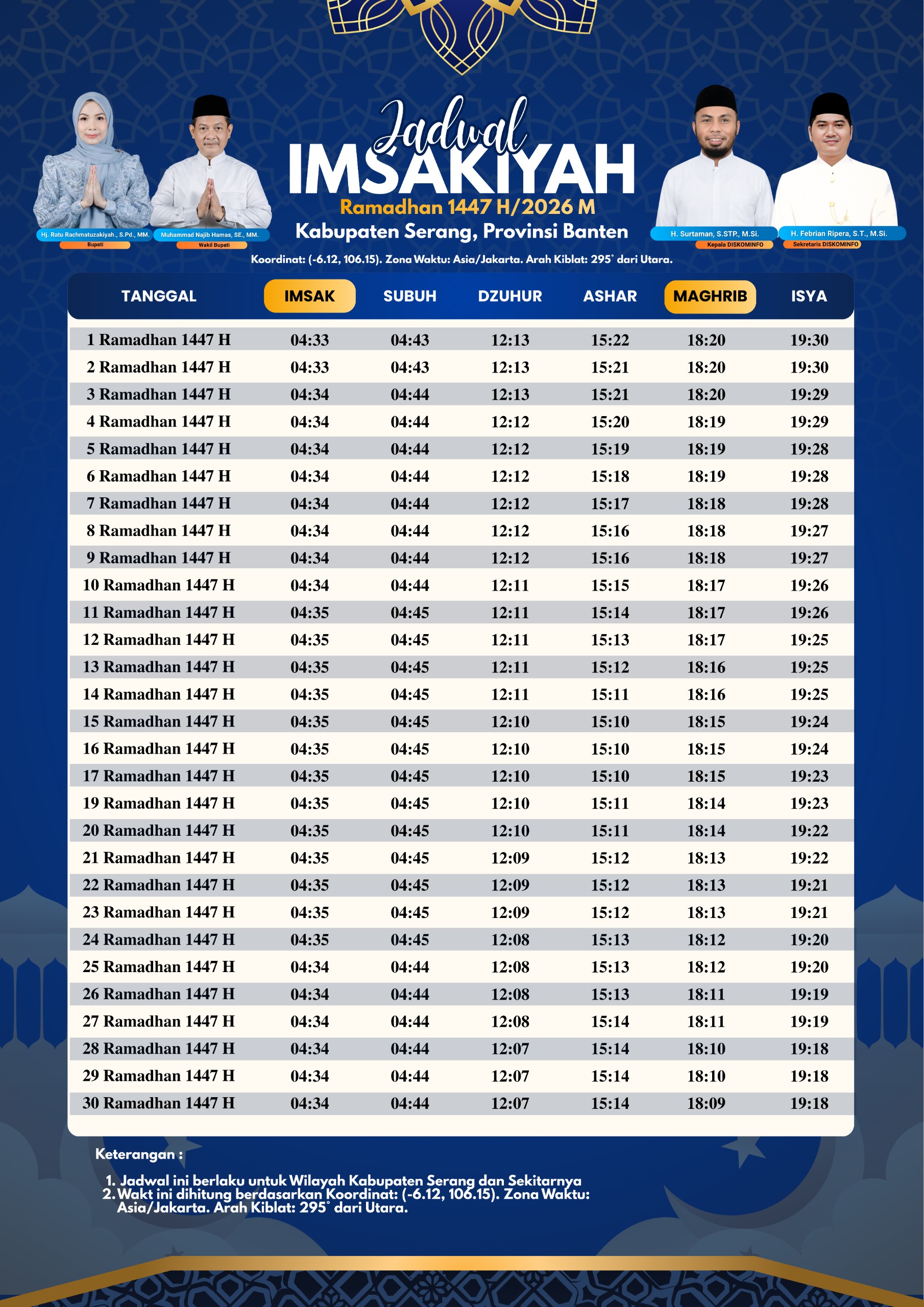 <p>Jadwal Imsakiyah Ramadhan 1447</p>